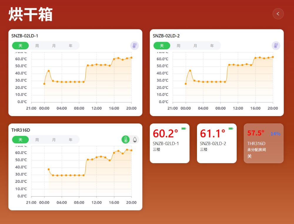 It Worked… Until It Melted